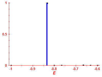 Strength function